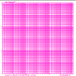 Logarithmic Scale - Graph Paper, Pink 1V2H Cycle, Square Portrait A3 Graph Paper
