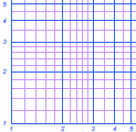 Log Log Graph Paper - Independent Cycles 