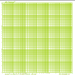 Logarithmic Scale Graph - Graph Paper, Green 3V4H Cycle, Square Portrait A5 Graph Paper