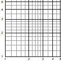 Log Log Graph Paper - Square Grid